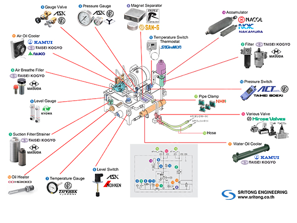 Hydraulic Accessories From Japan Series || อุปกรณ์เสริมประกอบชุดต้นกำลังจากญี่ปุ่น